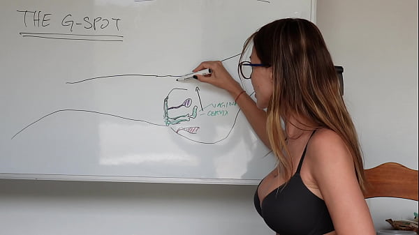 Image Squirt Sex Lesson: WHERE IS THE G-SPOT