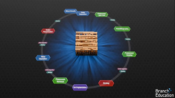 Image How are CPU's made by BranchEducation on YouTube